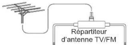 Répartiteur d'antenne TV/FM