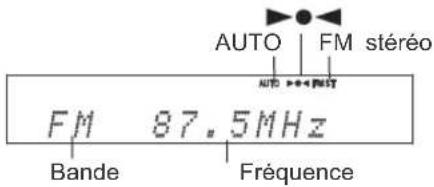 AUTO FM stéréo AUTO >+4 MHz FM 87.5MHz Bande Fréquence