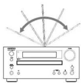 ONKYO CS-445 - Ajustement et installation de l'antenne FM - 1