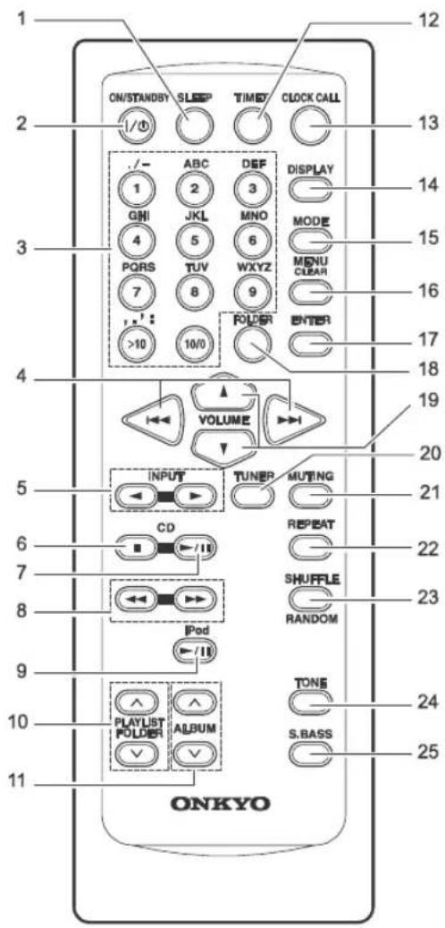 ONKYO CS-445 - Mando a distancia - 1