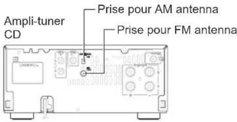 Ampli-tuner CD Prise pour AM antenna Prise pour FM antenna