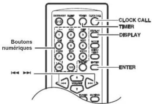 Boutons numériques CLOCK CALL TIMER DISPLAY ENTER TUNER MUSING VOLUME A 1/03 ABC 1 2 3 4 5 6 7 8 9 10 11 12 13 14 15 16 17 18 19 20 21 22 23 24 25 26 27 28 29 30 31 32 33 34 35 36 37 38 39 40 41 42 43 44 45 46 47 48 49 50 51 52 53 54 55 56 57 58 59 60 61 62 63 64 65 66 67 68 69 70 71 72 73 74 75 76 77 78 79 80