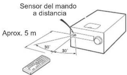 ONKYO CS-445 - Uso del mando a distancia - 1