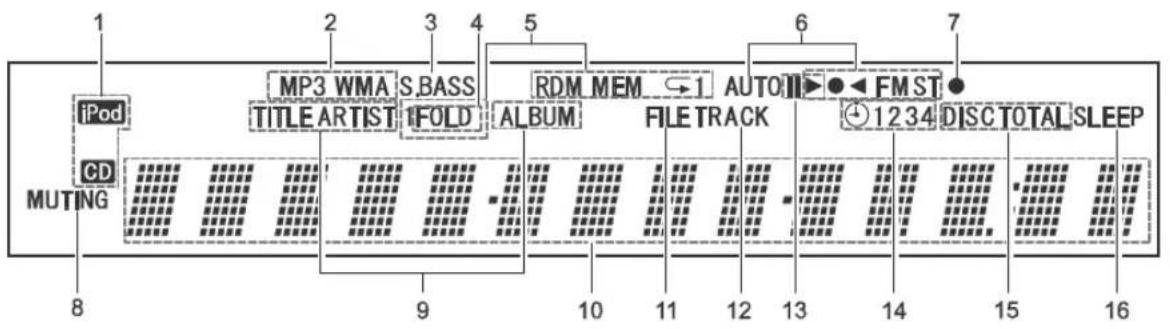 ONKYO CS-445 - Panel posterior - 2