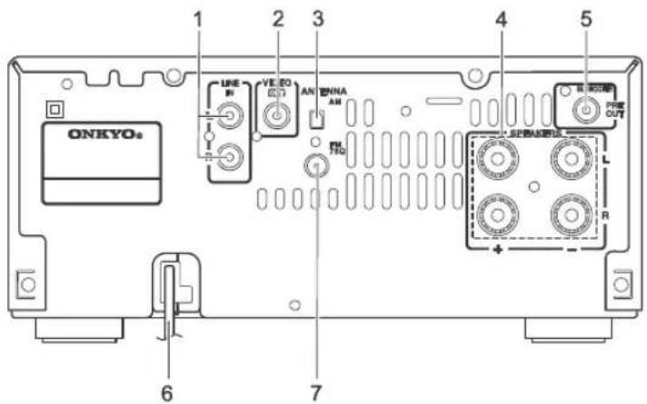 ONKYO CS-445 - Panel posterior - 1