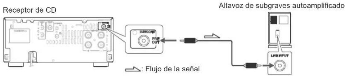 ONKYO CS-445 - Conexión de un altavoz de subgraves - 1