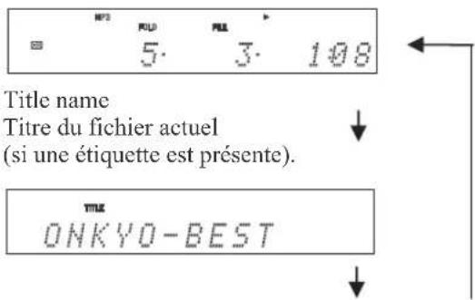 MP3 5. 3. 108 Title name Titre du fichier actuel (si une étiquette est présente). ONKYO-BEST