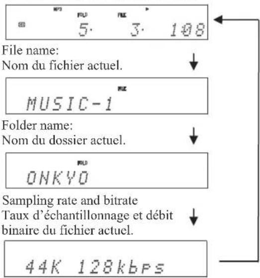 File name: Nom du fichier actuel. MUSIC-1 Folder name: Nom du dossier actuel. ONKYO Sampling rate and bitrate Taux d'échantillonnage et débit binaire du fichier actuel. 44K 128kbps