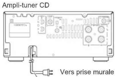 Ampli-tuner CD Vers prise murale