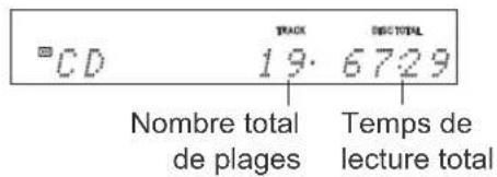 °CD 19 TRACK 6729 Nombre total de plages Temps de lecture total