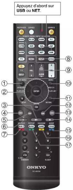 Appuyez d'abord sur USB ou NET. RECHNOR TONEZ SOURCE REMOTE MODE/INPUT SELECTOR NEW OR SLIP GAME PC MODE CUSTOM AUX ASL EM MODE TW ED NET USB TV NOTES SUPER VOUT TV VOL DBS VBS INPUT ALUM TOP MENU MENU APPYERS PLAYERS ENTER 12 3 4 5 6 7 ONKYO RC-800M 11 12 13 14 15 16 17 1 2 3 4 5 6 7 8 9 10 11 12 13 14 15 16 SLIN DIMMER SLEEP