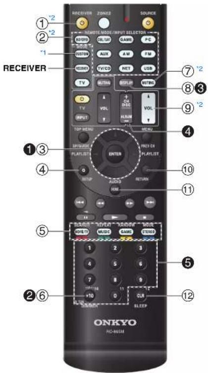 RECEIVER 1 2 3 4 5 6 7 8 9 10 11 12 13 1 2 3 4 5 6 7 8 9 10 11 12 +10 0 CUR SLEEP ONKYO RC-NSSM REMOTE MODE/INPUT SELECTOR QUIROI GUL/SAT GAME PC CUSTOM AUX AM FM ECOM TV/CD NET USB TV RUTS DISPLAY VOL VOL INPUT MENU MENU PROGRAM PROGRAM PROGRAM PROGRAM PROGRAM PROGRAM PROGRAM PROGRAM