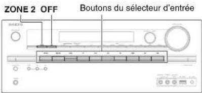 ZONE 2 OFF Boutons du selecteur d'entrée