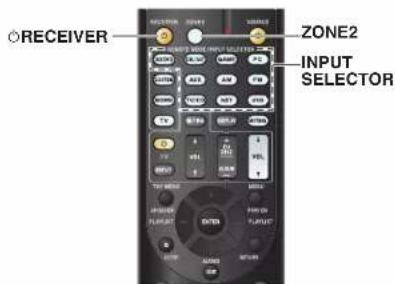 ○RECEIVER ZONE2 INPUT SELECTOR