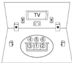 TV ④⑤⑥ ③①②