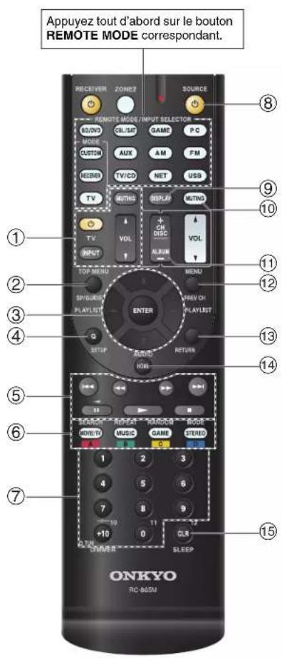 Appuyez tout d'abord sur le bouton REMOTE MODE correspondant. RECEIVER ZONEZ SOURCE REMOTE MODE/INPUT SELECTOR 8 8DOVO QIL/SAT GAME PC MODE CUSTOM AUX AM FM REBBER TV/CD NET USB TV MUNOS REPLAY MUNO + OK DISC VOL TV VOL VOL INPUT ALBUM TOP MENU MENU SP/GREEN PLAYLIST ENTER PREV ON PLAYLIST G SETUP ALUMS RETURN HOW 14 11 5 SEARCH REPEAT RANDOM MODE MODE/TV MUSIC GAME STEREO 1 2 3 7 8 9 10 11 12 +10 0 CLR ONKYO SLEEP ALUMS BEEP RC-86SM