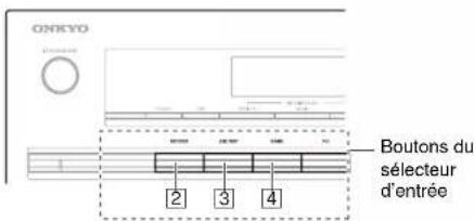 ONKYO Boutons du sélecteur d'entrée