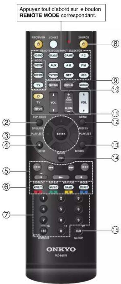 Appuyez tout d'abord sur le bouton REMOTE MODE correspondant. RECEIVER ZONEZ SOURCE REMOTE MODE INPUT SELECTOR AD/DO CRL/SAT GAME PC MODE CUSTOM AUX AM FM M2MB TV/CD NET USB TV MUTNG DISPLAY MUTNG TV VOL + CH VOL INPUT ALUM TOP MENU MENU SPSQUOPL PLAYLIST ENTER PHEV CH PLAYLIST SETUP AUDIO RETURN KIMI SEARCH REPEAT RANDOM MODE MODE MUSIC GAME STENIO 1 2 3 7 8 9 +10 11 12 ONKYO RC-865M CLR SLEEP 15