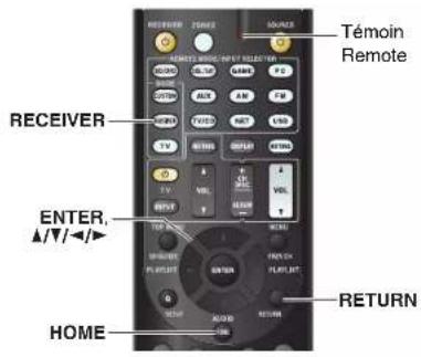 Témoin Remote RECEIVER ENTER, ▲/▼/◄► HOME RETURN