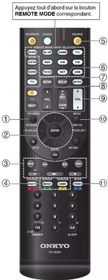 Appuyez tout d'abord sur le bouton REMOTE MODE correspondant. RECEIVER ZONE2 SOURCE REMOTE MODE/INPUT SELECTOR RCD/D MODEL CUSTOM AUX AM FM RENDER TV/CD NET USB TV OUTING DISPLAY OUTING T V VOL CH INPUT ALUM TOP MEAN MENU SPGUEEN PLAYLIST ENTER PREV CH G G P LAYLIST PLAYLIST AUTO RETURN HIRE SEARCH REPEAT ORDER MODE MUSIC GAME STEREO 1 2 3 4 5 6 7 8 9 +10 11 12 D.TUN CHIMMER 0 SLEEP ONKYO PC-85SM