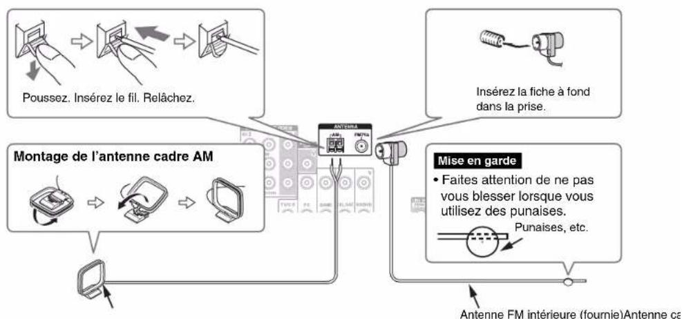 ONKYO HT-RC550 - Branchement des antennes - 1