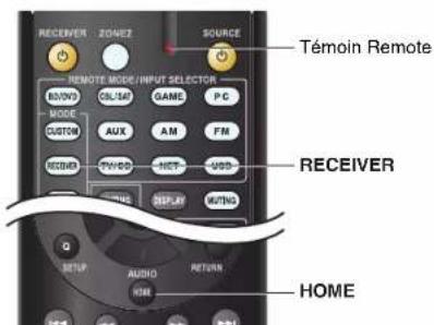 Témoin Remote REMOTE MODE/INPUT SELECTOR ROVOI COL/SAT GAME P.C MODE CUSTOM AUX AM FM RECEIVER P/WOD NOT- VDD RECEIVER DISPLAY MUTING Q AUDIO RETURN HOME HOME
