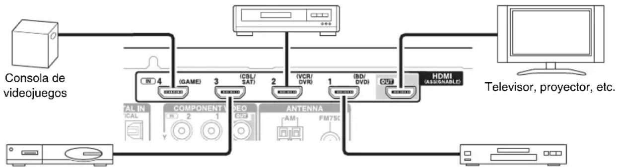 ONKYO HT-S3400 - Conexión de componentes con HDMI - 1