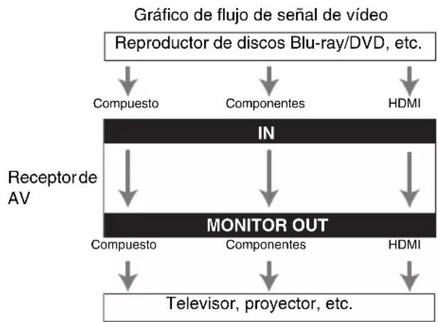 ONKYO HT-S3400 - Formatos de conexión de vídeo - 1
