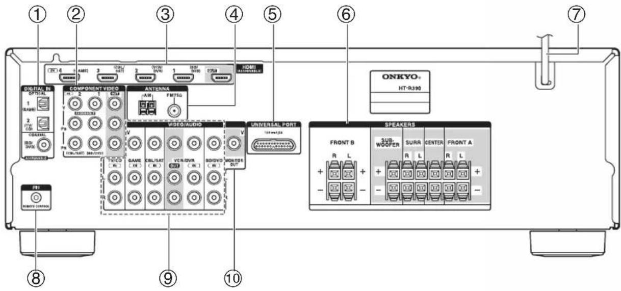 ONKYO HT-S3400 - Panel posterior - 1