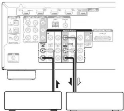ONKYO HT-S3400 - Grabación de fuentes de AV independientes - 2