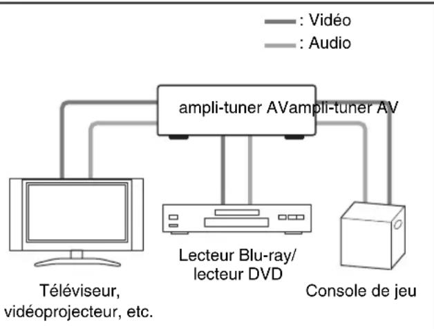 ONKYO HT-S3400 - Image connectée avec un appareil audiovisuel - 2