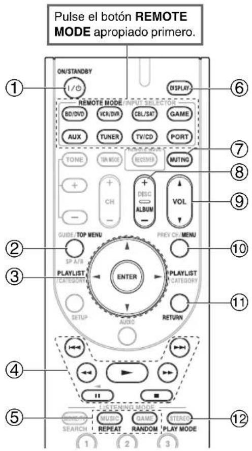 ONKYO HT-S3400 - Sin el Control RI - 1