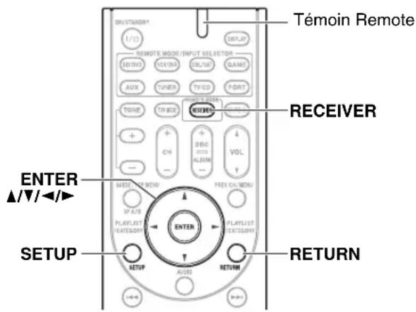 Témoin Remote RECEIVER ENTER SETUP RETURN TOMATO MENU PLAYLIST CATEGORY ENTER PLAYLIST CATEGORY RETURN SETUP AUX TUNER TVICO PORT + - CH + - DRG + - ALBUM VOL + - OPEN CH/MENU ▲/▼/◄/►