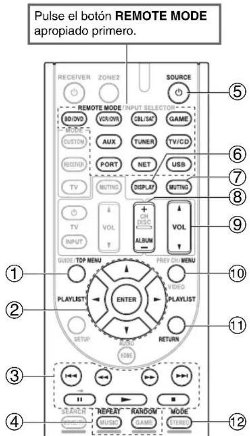 ONKYO HT-RC360 - Sin el Control RI - 1