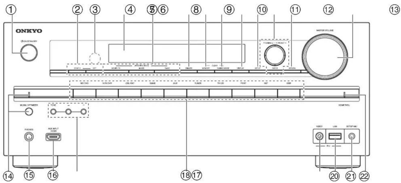 ONKYO dissuoway ① ② ③ ④ ⑤ ⑥ ⑧ ⑨ ⑩ ⑪ ⑫ METER VOLUME 2473 OFF ACCESS START CANCE START CANCE TURBING CENTER TURBING CENTER MINTO SOLDER OR LIME GATE AUX TIMER TV LED POINT NET DBP MUSIC OBTIER TONE FINDS AUX INPUT HOME 18 17 14 15 16 18 17 19 20 21 22 HOLD LIME STOP WING Fix