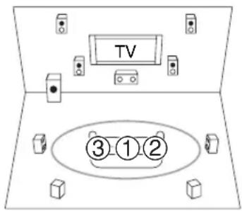 TV ③①②