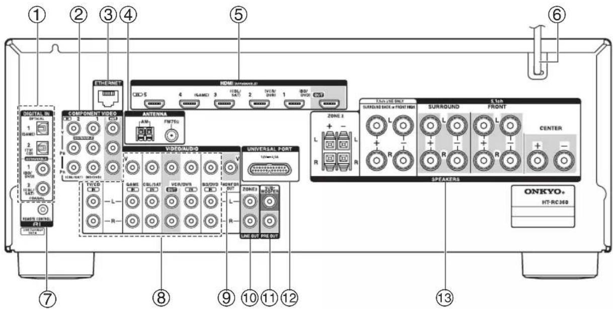 ONKYO HT-RC360 - Panel trasero - 1