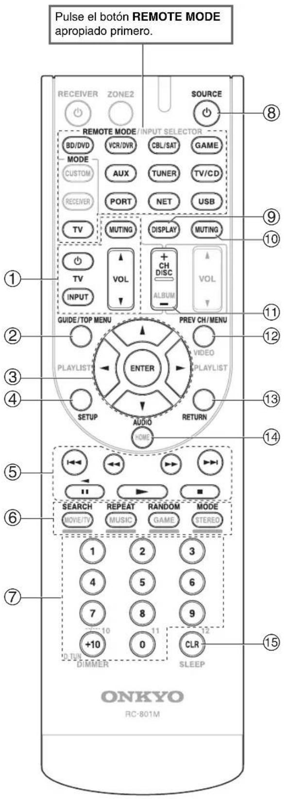 ONKYO HT-RC360 - Cómo controlar un reproductor de discos Blu-ray/DVD, un reproductor de HD DVD o un grabador de DVD - 1