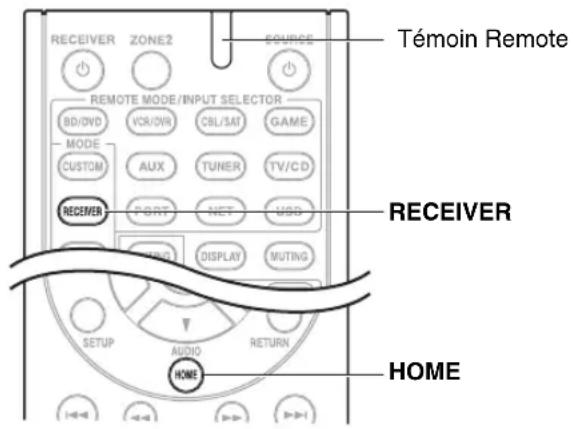 Témoin Remote RECEIVER ZONE2 SOURCE REMOTE MODE/INPUT SELECTOR BD/DVD VCR/DR CBL/SAT GAME MODE CUSTOM AUX TUNER TV/CD RECEIVER PORT NET MSD HOLD DISPLAY MUTING RECEIVER SETUP AUDIO RETURN HOME HOME