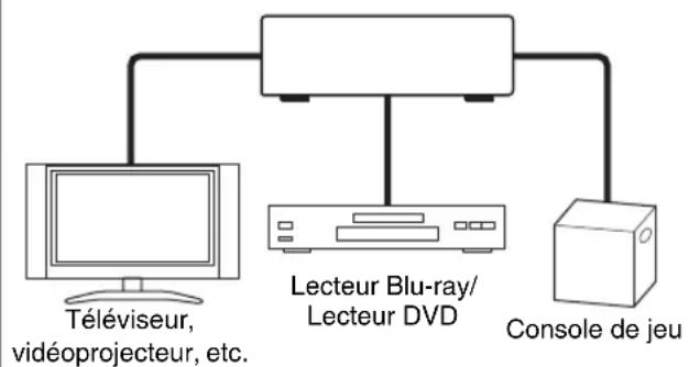 ONKYO HT-RC360 - Raccordement d'appareils audiovisuels - 1