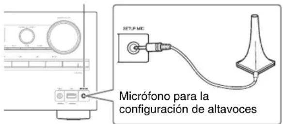 ONKYO HT-RC360 - Coloque el micrófono de configuración de los altavoces en la posición ① de audición principal y conéctelo a la toma SETUP MIC. - 1