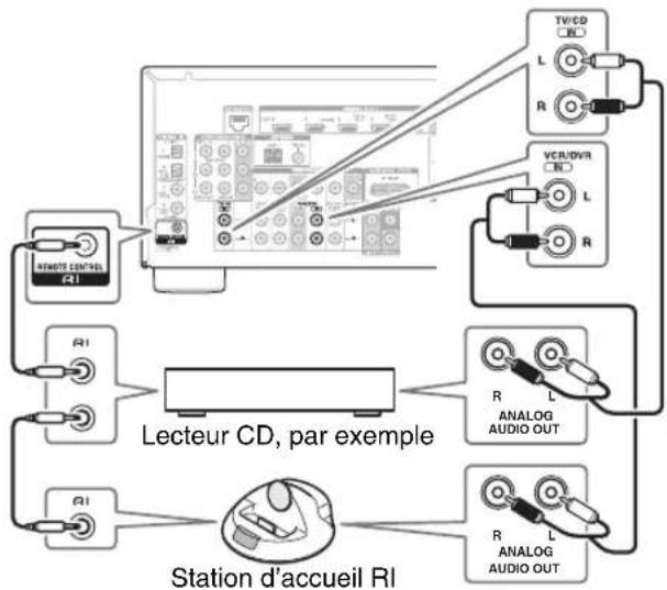 ONKYO HT-RC360 - Télécommande - 1
