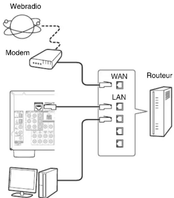 ONKYO HT-RC360 - Connexion au réseau - 1