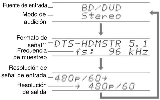 ONKYO HT-RC360 - Pulse RECEIVER seguido por DISPLAY repetidamente para circular a través de la información disponible. - 1