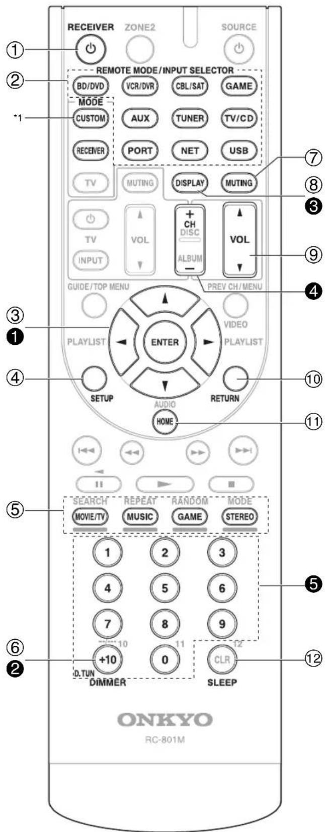 RECEIVER ZONE2 SOURCE REMOTE MODE/INPUT SELECTOR BD/DVD VCR/DVR CBL/SAT GAME MODE CUSTOM AUX TUNER TV/CD RECEVER PORT NET USB TV MUTING DISPLAY MUTING TV VOL +CH DISC INPUT ALBUM GUIDE/TOP MENU PREV CH/MENU PLAYLIST ENTER VIDEO SETUP AUDIO RETURN HOME SEARCH REPEAT RANDOM MODE MOVIE/TV MUSIC GAME STEREO 1 2 3 4 5 6 7 8 9 +10 11 T2 D.TUN 0 CLR DIMMER SLEEP ONKYO RC-801M