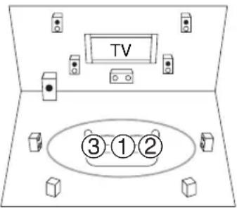 ONKYO HT-RC360 - ③ Tercera posición de medición - 1