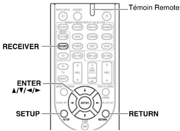 Témoin Remote RECEIVER ENTER SETUP RETURN REFERENCE REFERENCE INPUT SELECTOR MODE CUSTOM AUDIO DATA DATA DATA DATA DATA DATA DATA DATA DATA DATA DATA DATA DATA DATA DATA DATA DATA DATA DATA DATA DATA DATA DATA DATA DATA DATA DATA DATA DATA DATA DATA DATA DATA DATA DATA DATA DATA DATA DATA DATA DATA DATA DATA DATA DATA DATA DATA DATA DATA DATA DISEC DATA MENU FREQ CAL/MENU PLAYLIST VIDEO PLAYLIST SETUP ALSO RETURN