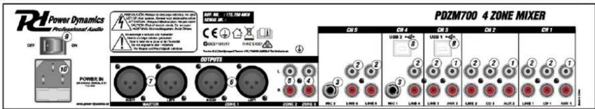 Power Dynamics PDZM700 - TROUBLESHOOTING - 1