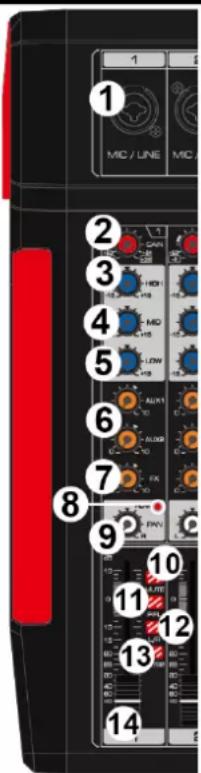 Power Dynamics PDM-T604 - HOOFDTELEFOONUITGANG - 1