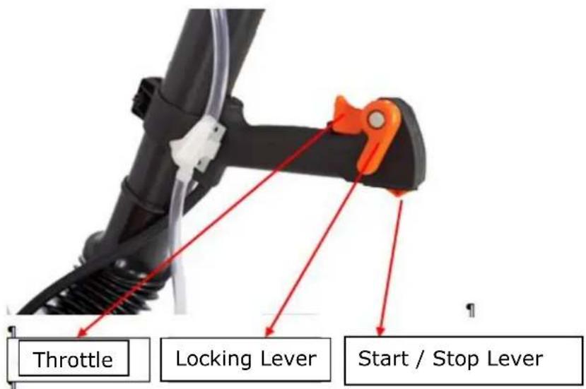 Throttle Locking Lever Start / Stop Lever